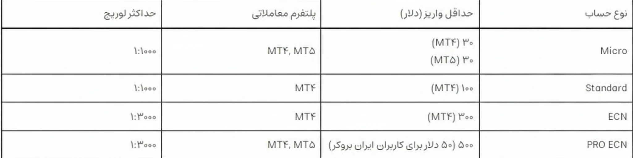 Alpari - حساب معاملاتی 3 - بروکر آلپاری