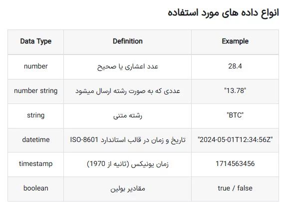 api - صرافی والکس - wallex
