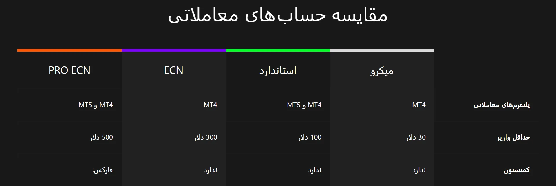حساب معاملاتی-بروکر-آلپاری