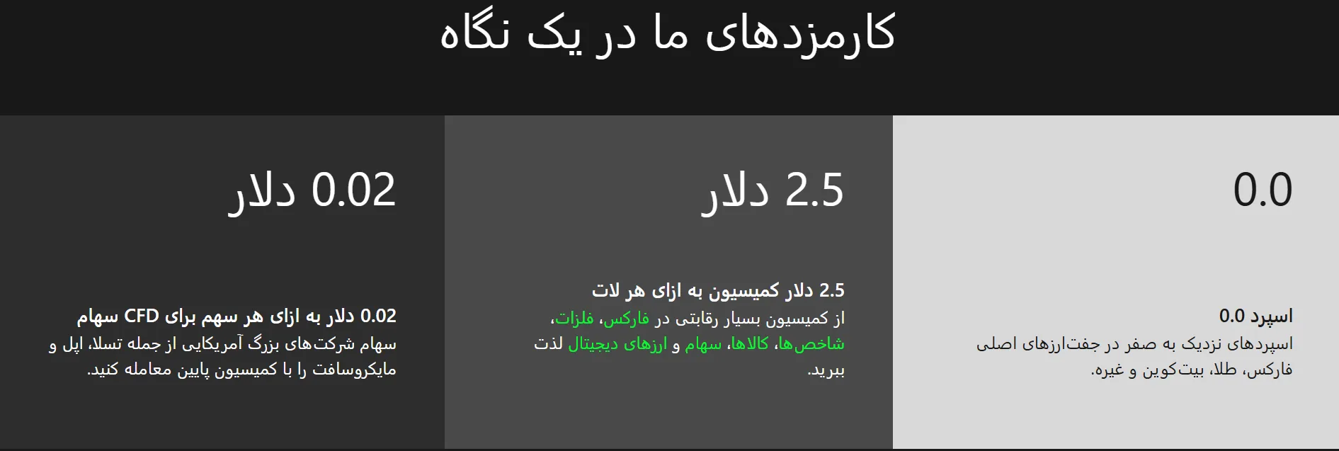 اسپرد-بروکر آلپاری