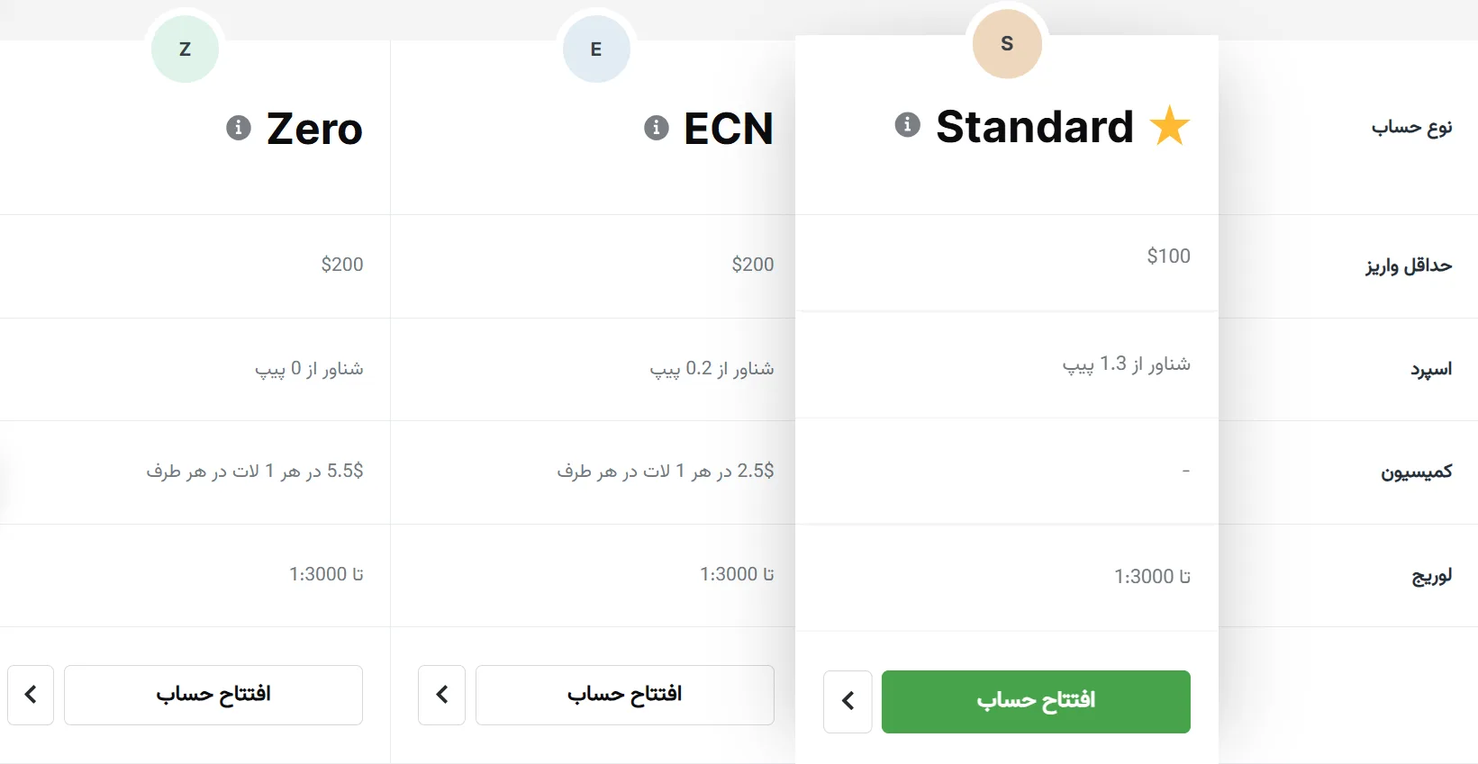 حساب معاملاتی-بروکر-آمارکتس