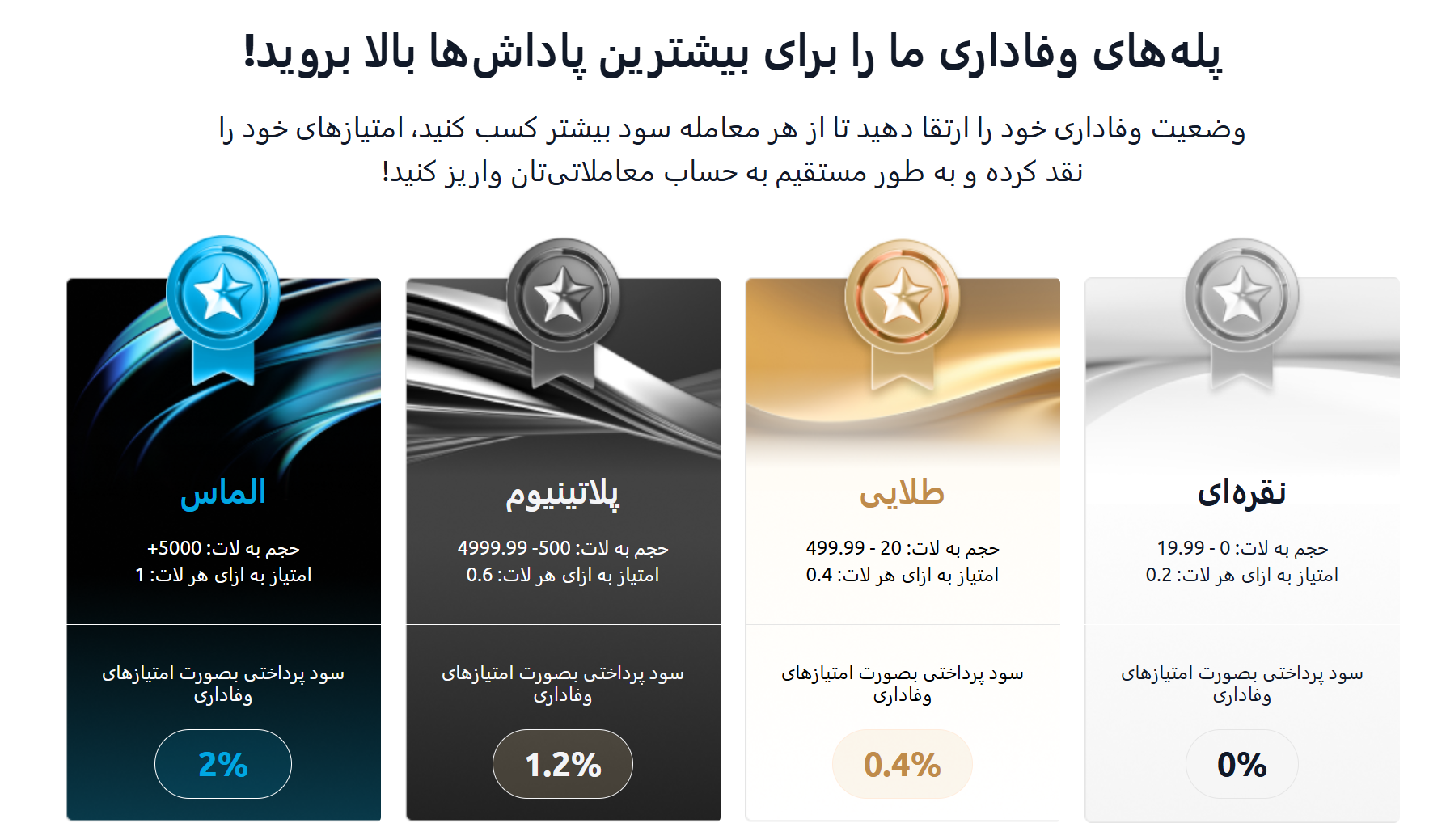 WMMARKETS-بونوس-بروکر