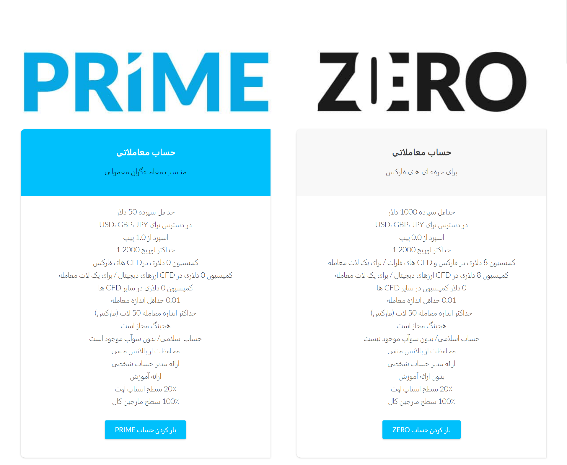 WMMARKETS-بروکر-حساب-ویندزور-معاملاتی