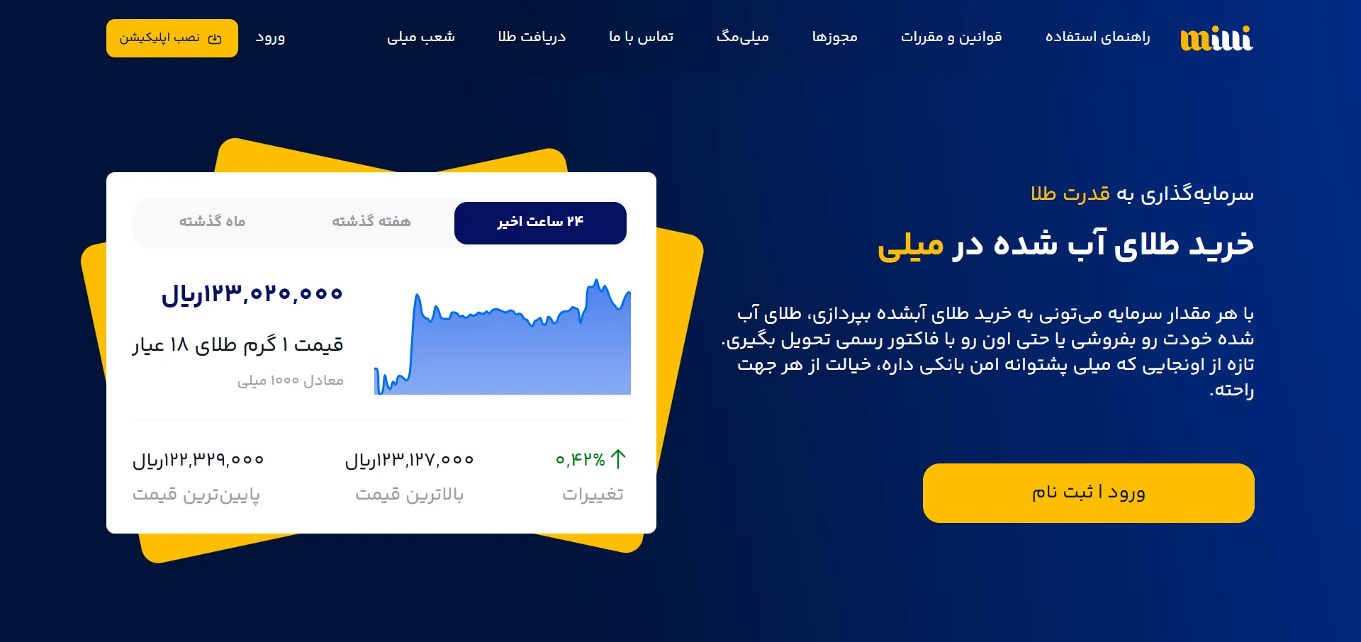 معرفی-میلی گلد-پلتفرم طلا-طلا