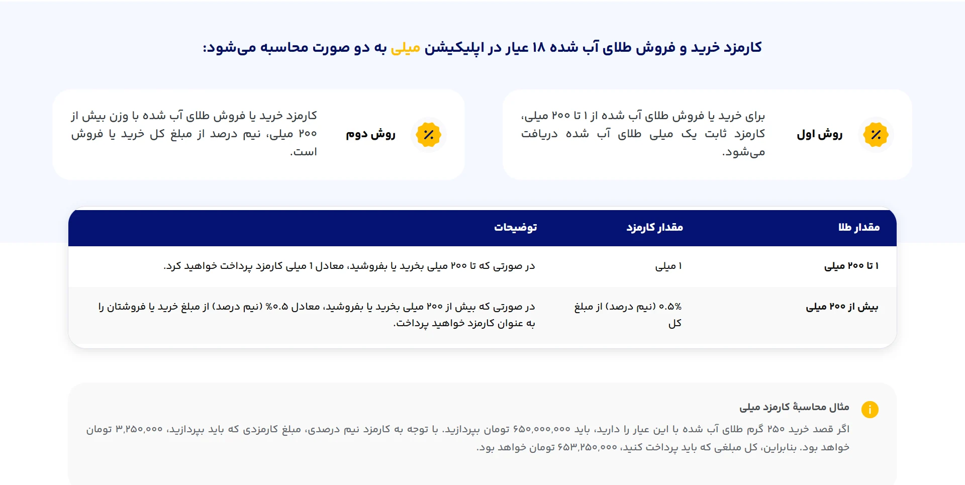 کارمزد-میلی گلد-طلا-آبشده