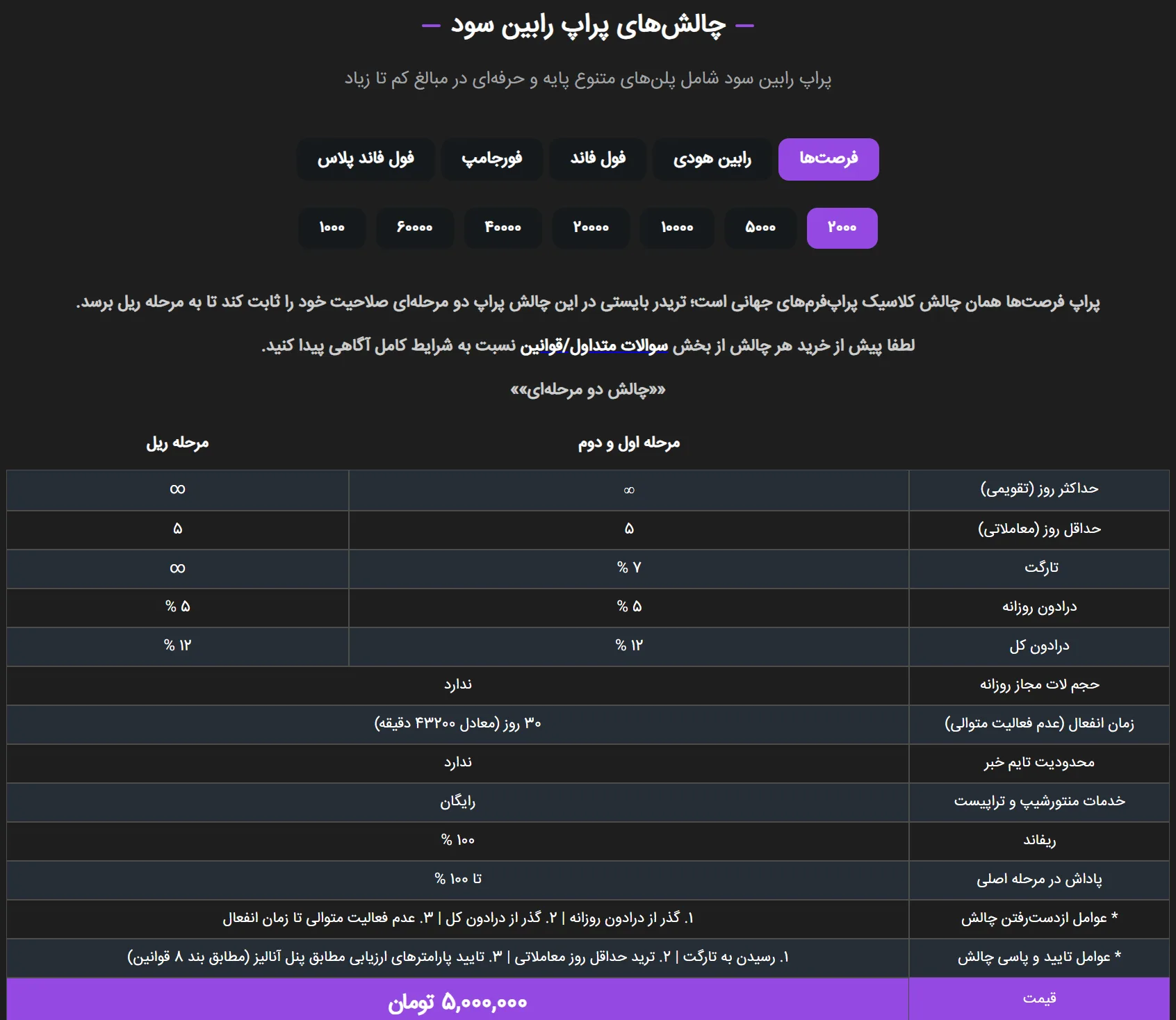 پراپ-پراپ فرم-رابین سود