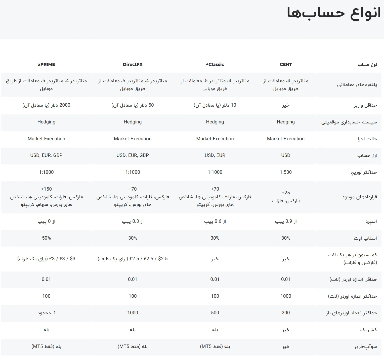 حساب معاملاتی-بروکر-ایکس چیف
