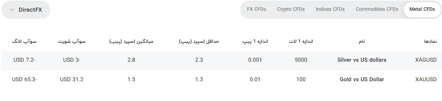 نمادمعاملاتی-بروکر-ایکس چیف