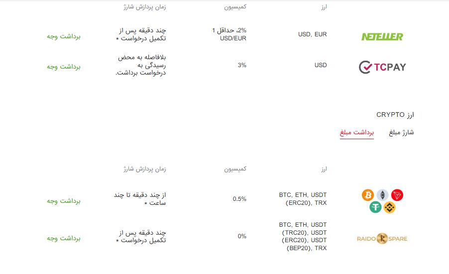 fibogroup - برداشت - بروکر فیبوگروپ