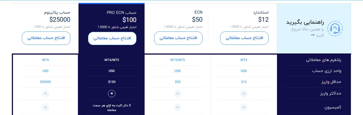 capitalxtend - حساب معاملاتی - بروکر کپیتال اکستند