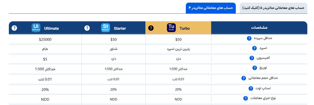 orbex - حساب معاملانتب متاتریدر 4 - بروکر اوربکس