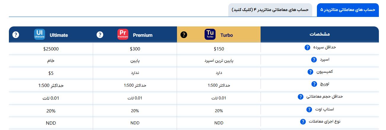 orbex - حساب معاملانتب متاتریدر 5 - بروکر اوربکس