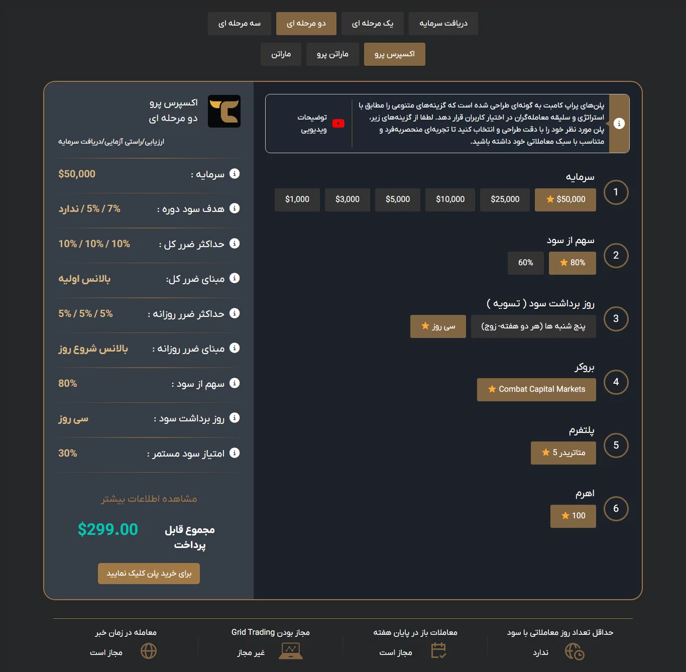 TradersCombat - دو مرحله ای . اکسپرس پرو - پراپ تریدرز کامبت