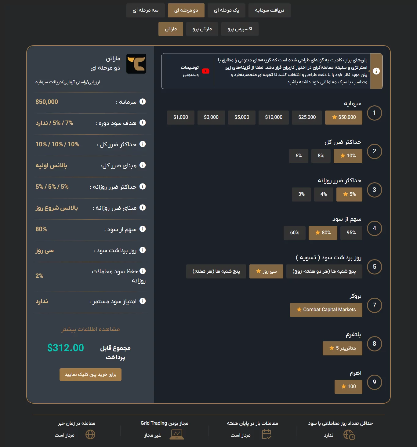TradersCombat - دو مرحله ای . ماراتن - پراپ تریدرز کامبت