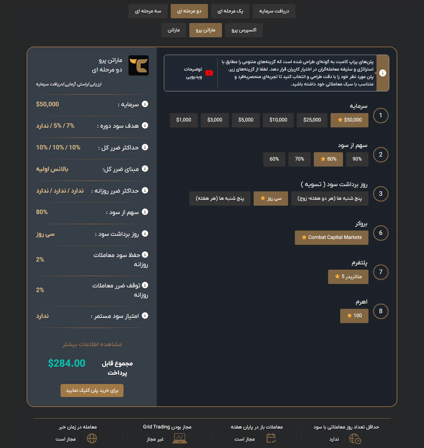 TradersCombat - دو مرحله ای . ماراتن پرو - پراپ تریدرز کامبت