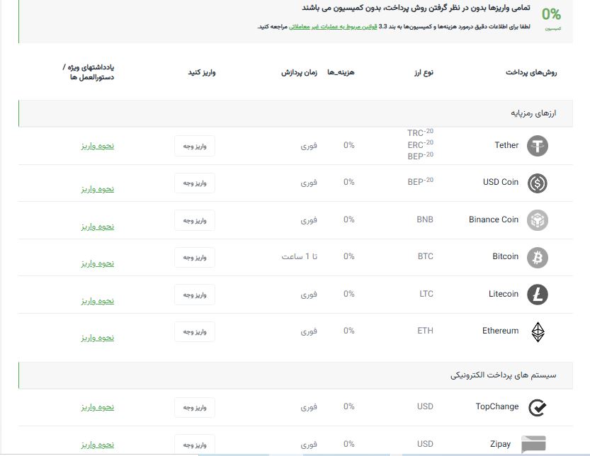 Amarkets - واریز - بروکر آ مارکتس