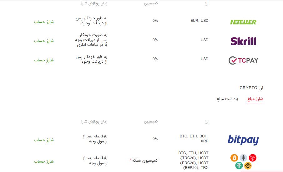 fibogroup - واریز - بروکر فیبوگروپ