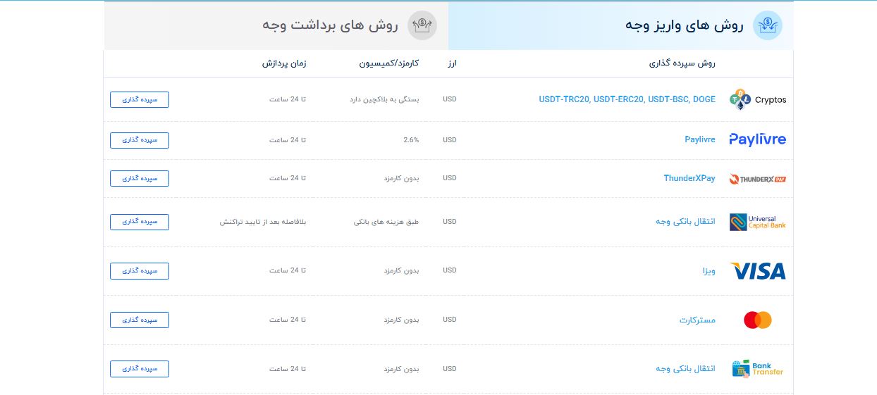 capitalxtend - واریز و برداشت - بروکر کپیتال اکستند