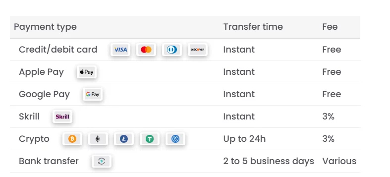 ftmo - واریز و برداشت - پراپ اف تی ام او
