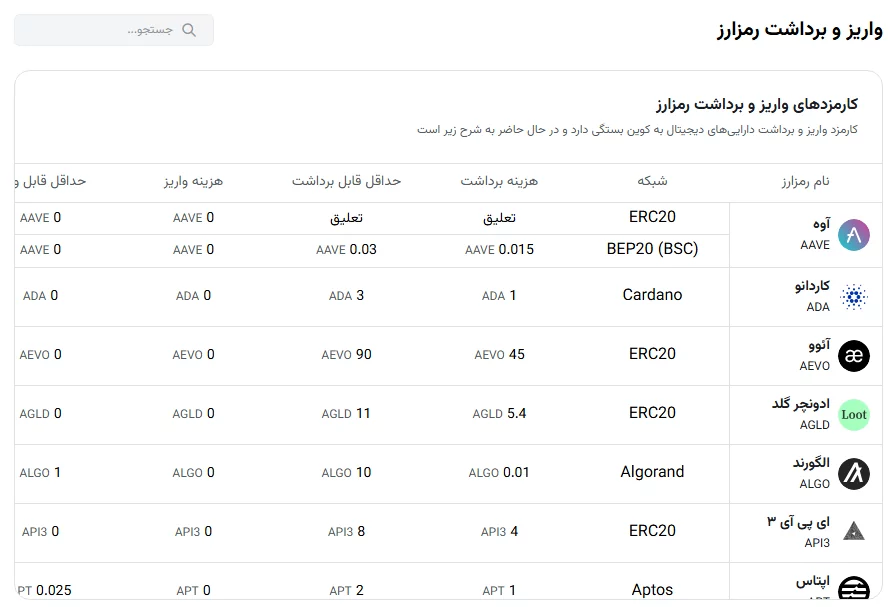 معرفی - صرافی نوبیتکس - nobitex