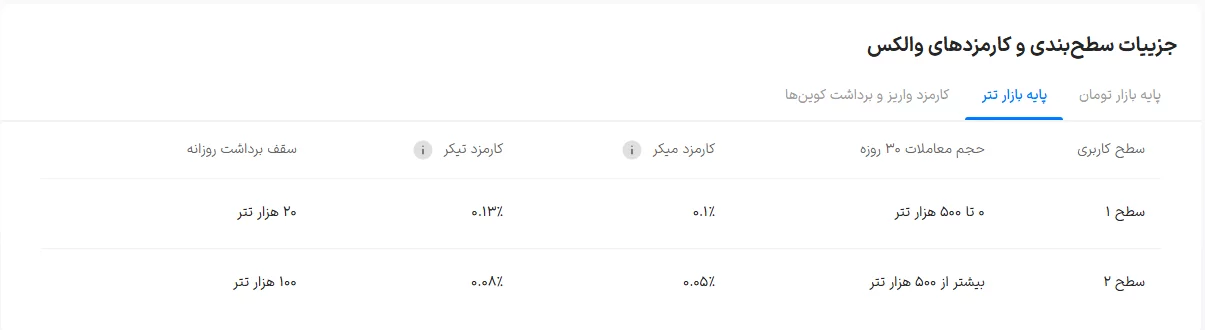 کارمزد تتر- صرافی والکس - wallex