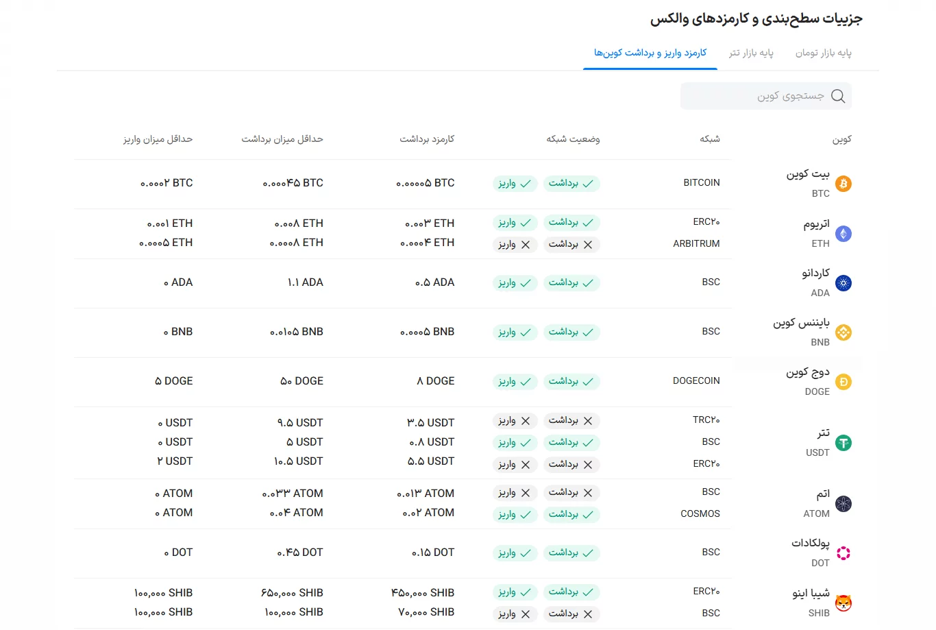 کارمزد واریز و برداشت کوین ها - صرافی والکس - wallex