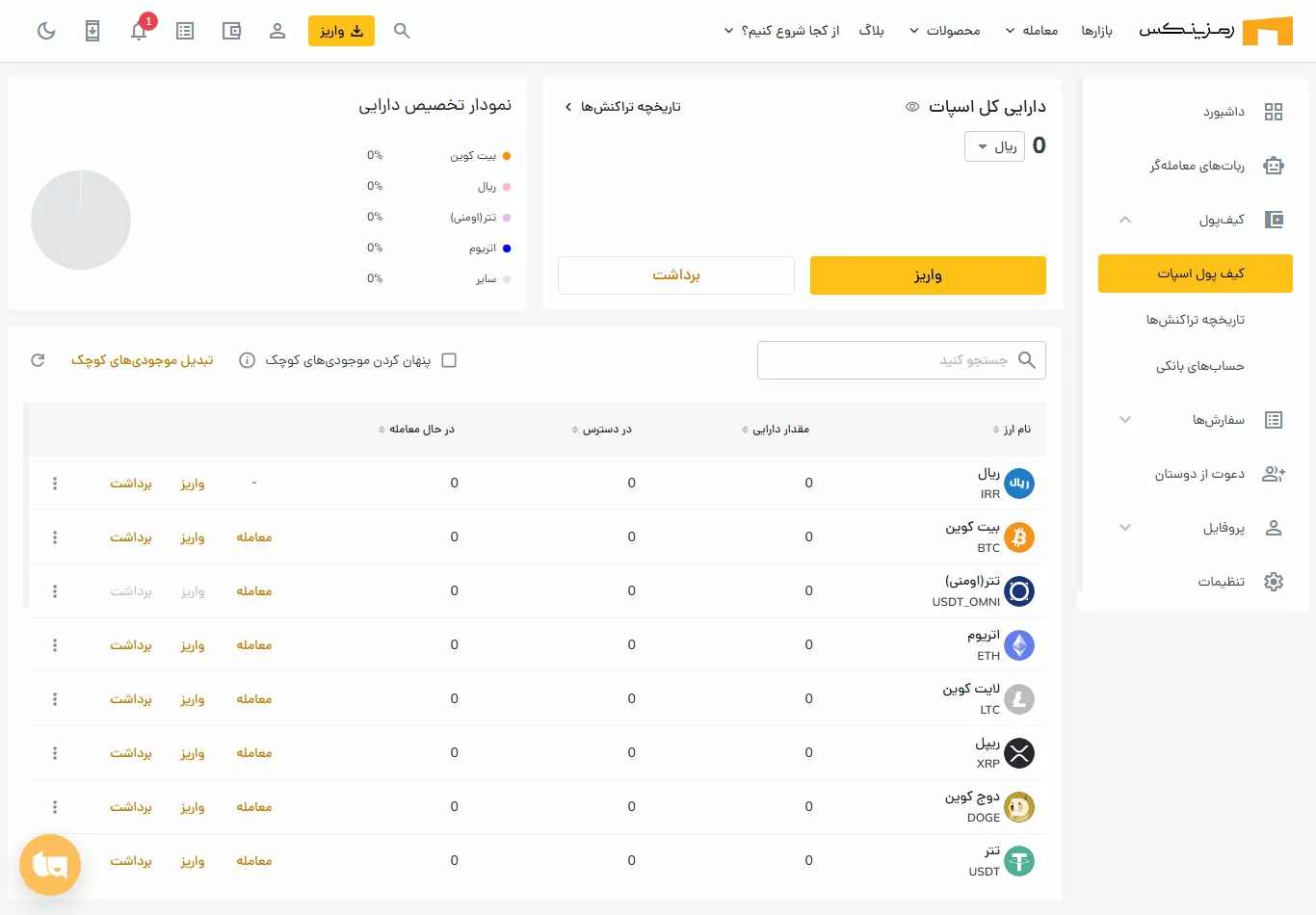 کیف پول - صرافی رمزینکس - ramzinex