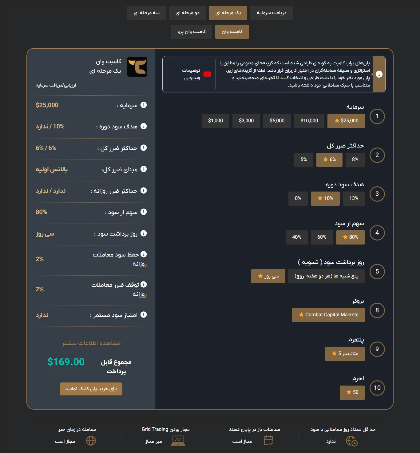 TradersCombat - یک مرحله ای . کامبت وان - پراپ تریدرز کامبت