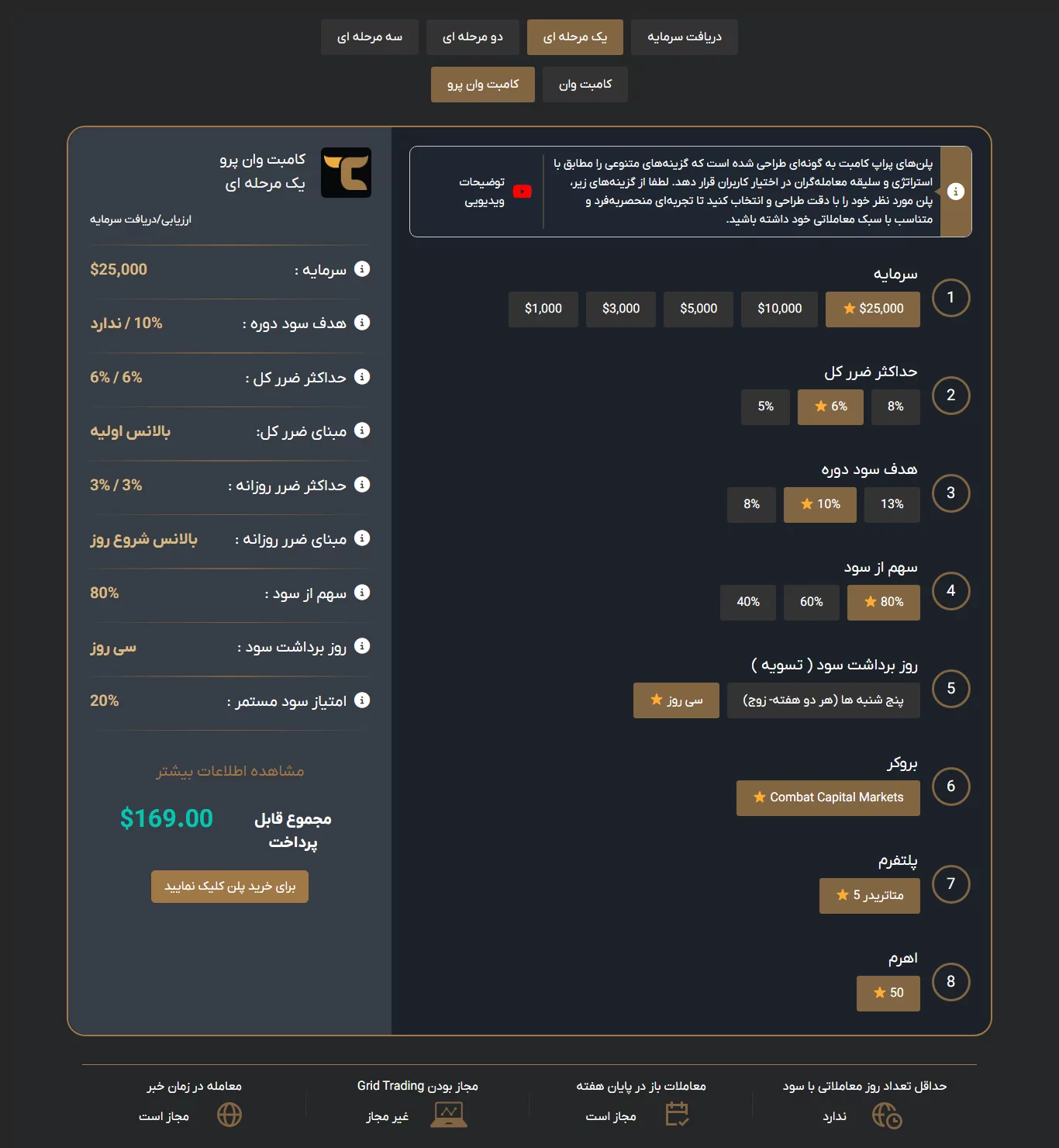 TradersCombat - یک مرحله ای . کامبت وان پرو - پراپ تریدرز کامبت