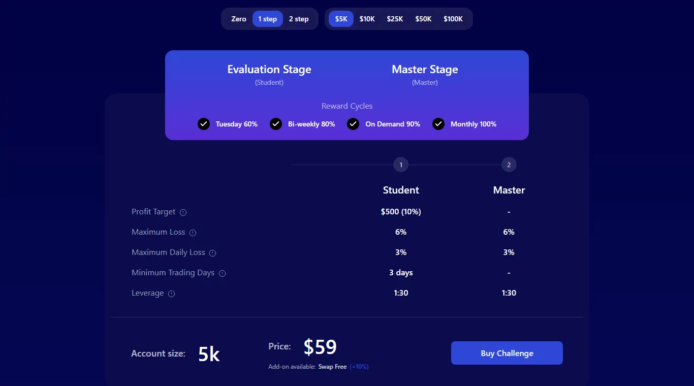 Funding Pips - 1 step - پراپ فاندینگ پیپس