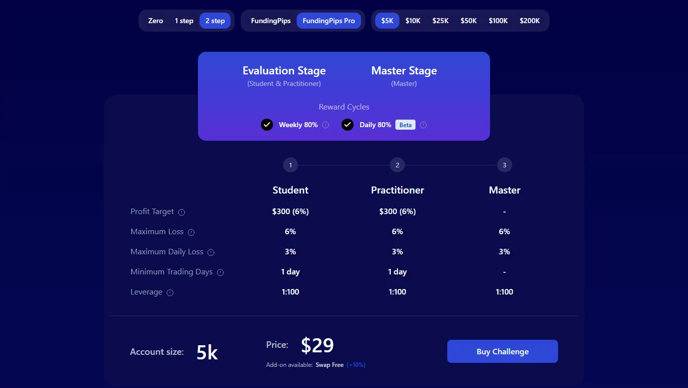 Funding Pips - 2 step pro - پراپ فاندینگ پیپس