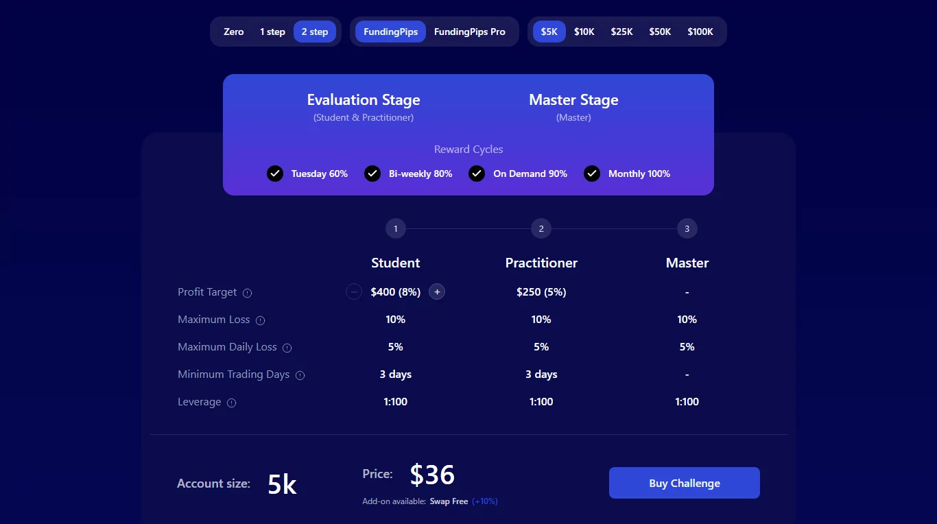 Funding Pips - 2 step - پراپ فاندینگ پیپس