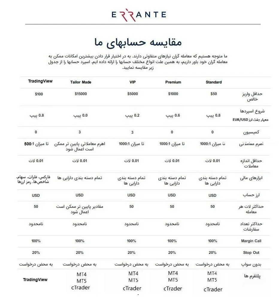 حساب-بروکر-اررانته-errante