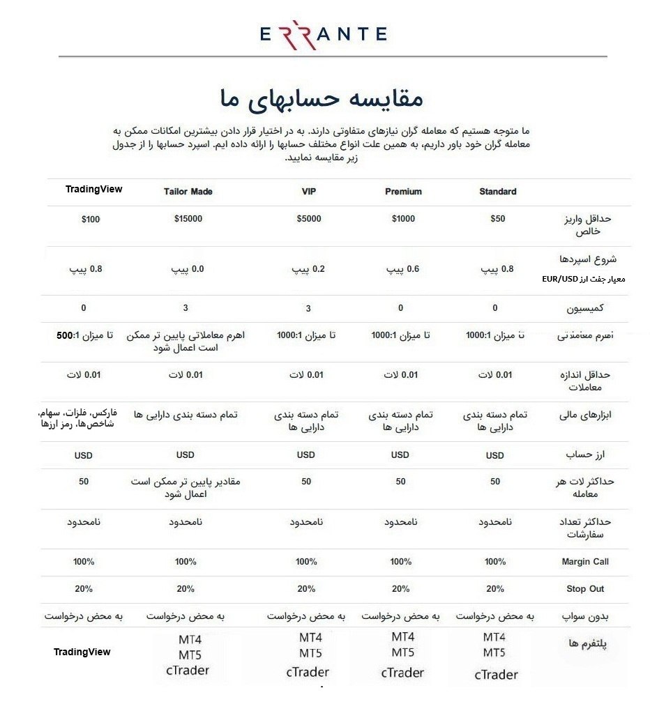 حساب-بروکر-اررانته-errante