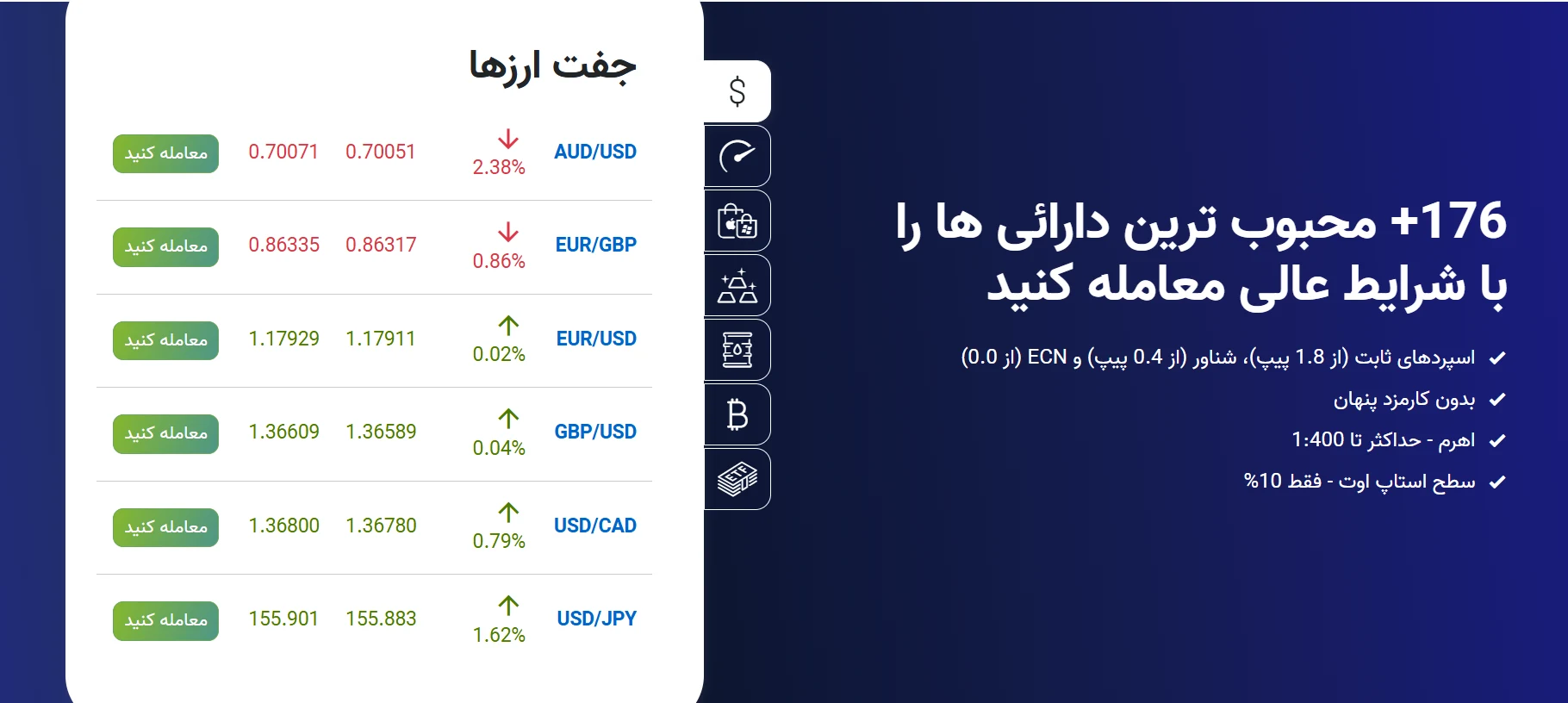نماد معاملاتی-بروکر-ifcmarkets-
