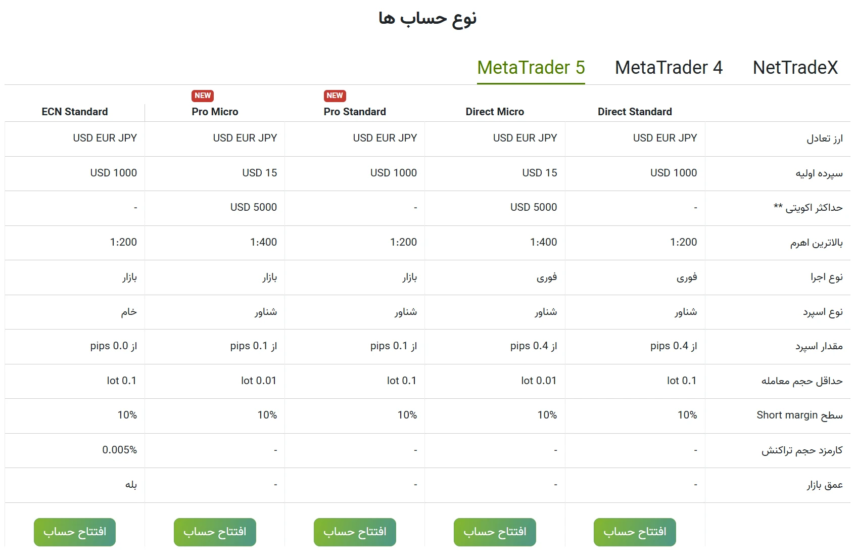 حساب-بروکر-ifcmarkets-