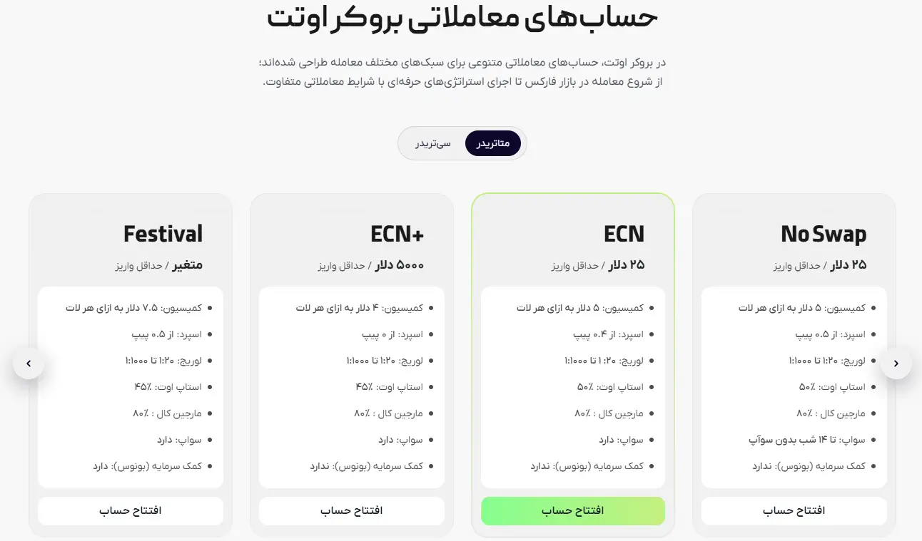 حساب های معاملاتی بروکر اوتت مارکتس