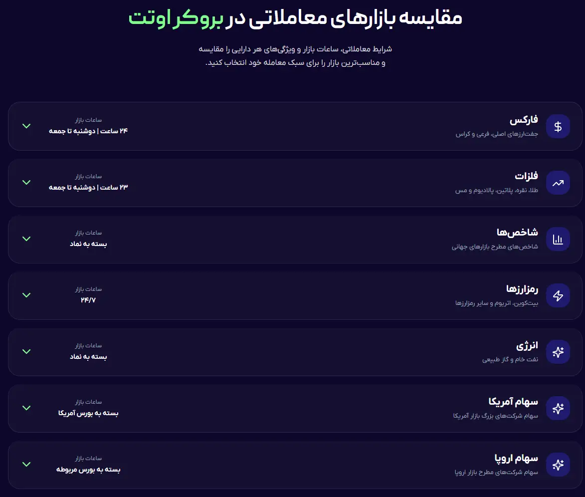 نماد های معاملاتی در بروکر اوتت