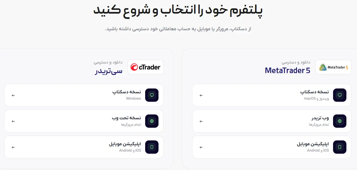 پلتفرم های مالی بروکر اوتت مارکت