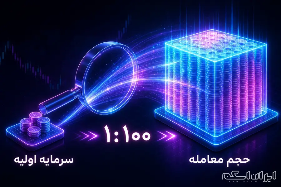 نحوه کار اهرم (Leverage) در فارکس