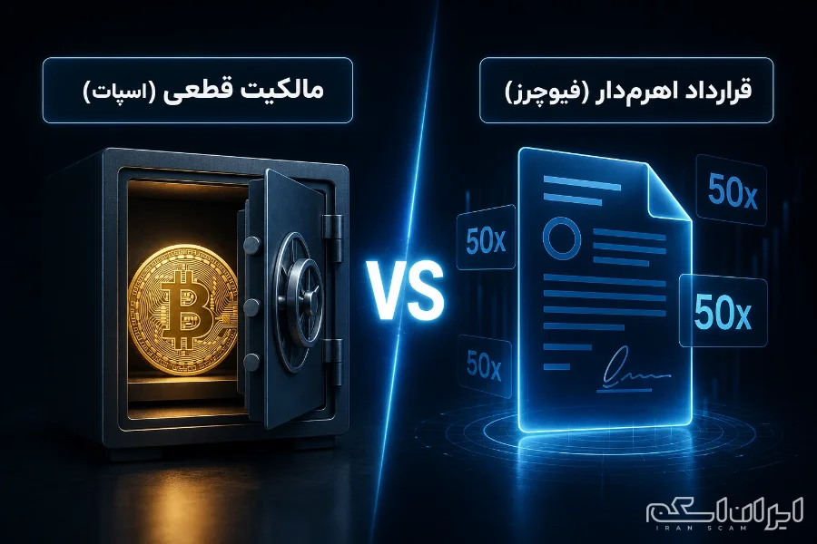 تفاوت فیوچرز و اسپات