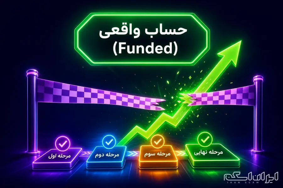 موفقیت در مراحل ارزیابی و دریافت حساب واقعی یا فاندد در FTMO