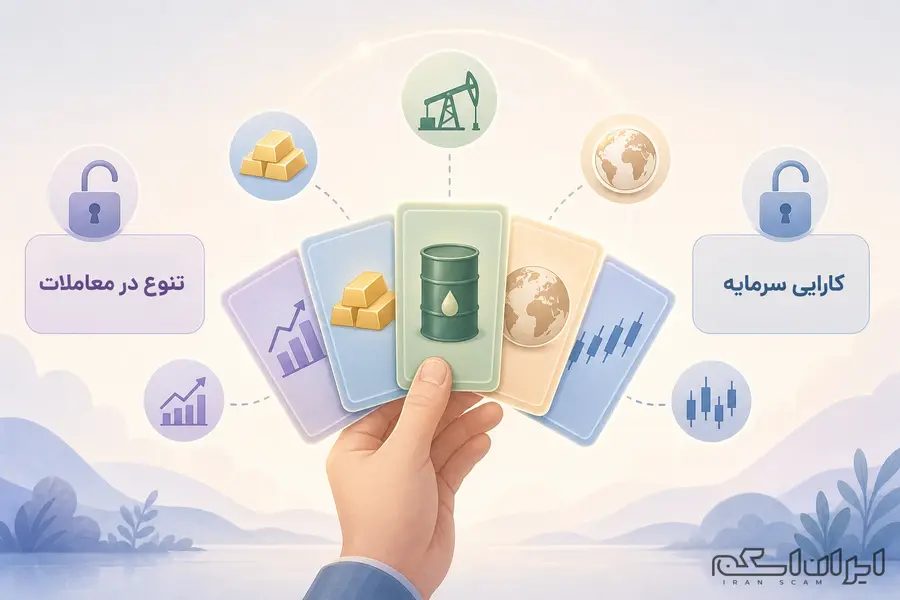 اهرم در فارکس چیست؟
