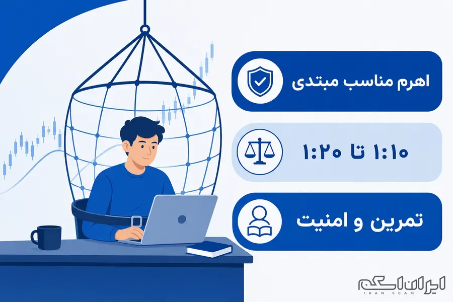 لوریج در فارکس چیست؟