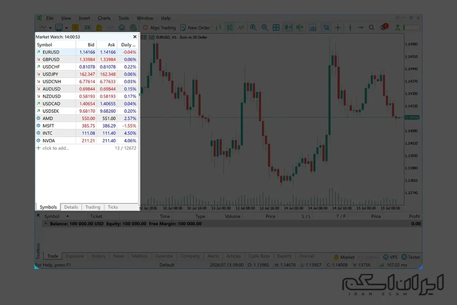 پنجره دیده بان بازار یا Market Watch در متاتریدر ۵ - ایران اسکم