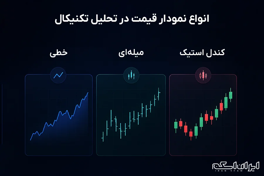 تحلیل تکنیکال چیست
