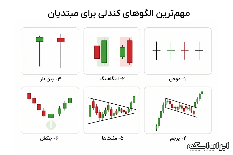 مهم ترین الگوهای کندلی برای مبتدیان