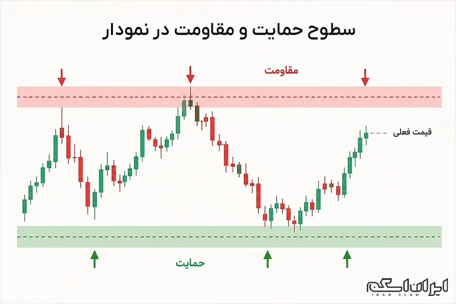 تحلیل تکنیکال چیست