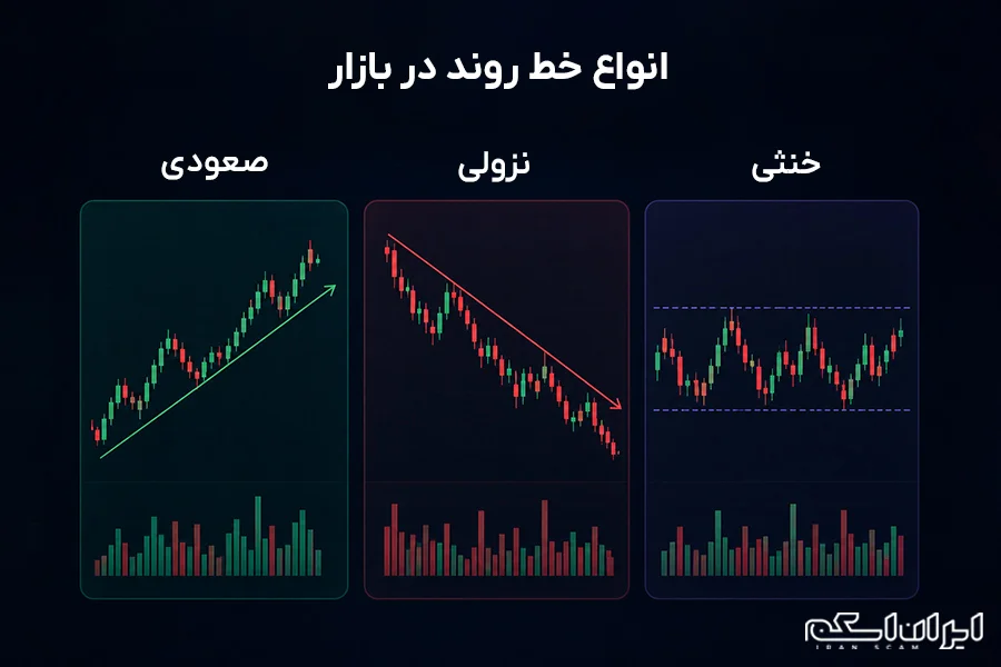 انواع خط روند در بازارهای مالی