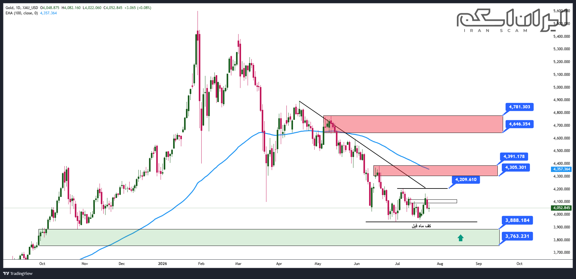 تحلیل تکنیکال طلای جهانی 5 مرداد 1405 و سطوح حمایت و مقاومت XAUUSD